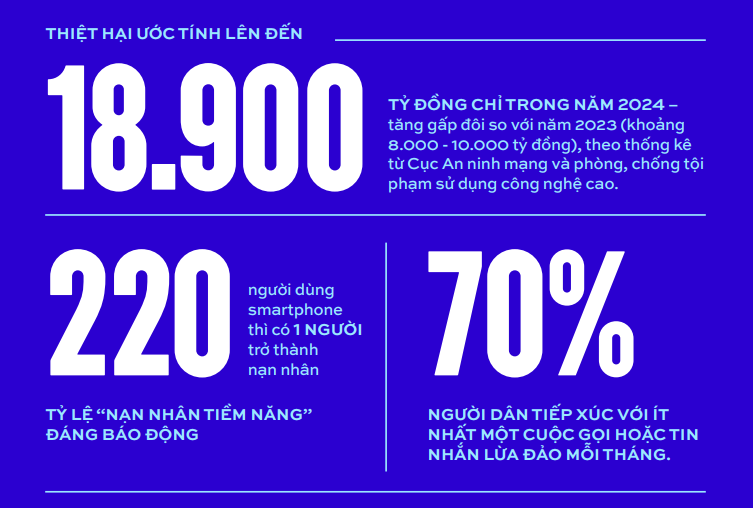 KHÔNG MỘT MÌNH - CÙNG NHAU AN TOÀN TRỰC TUYẾN 